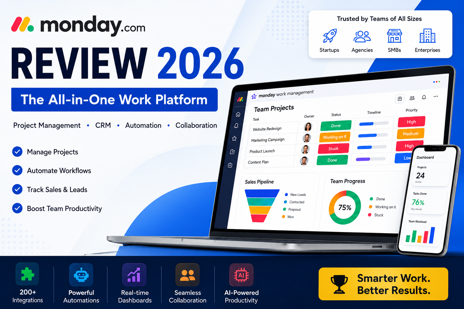 Monday-Review