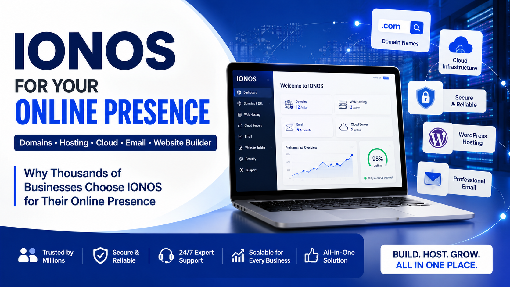 IONOS